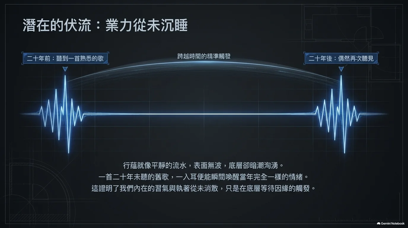 見清淨:在六根門頭看見名色