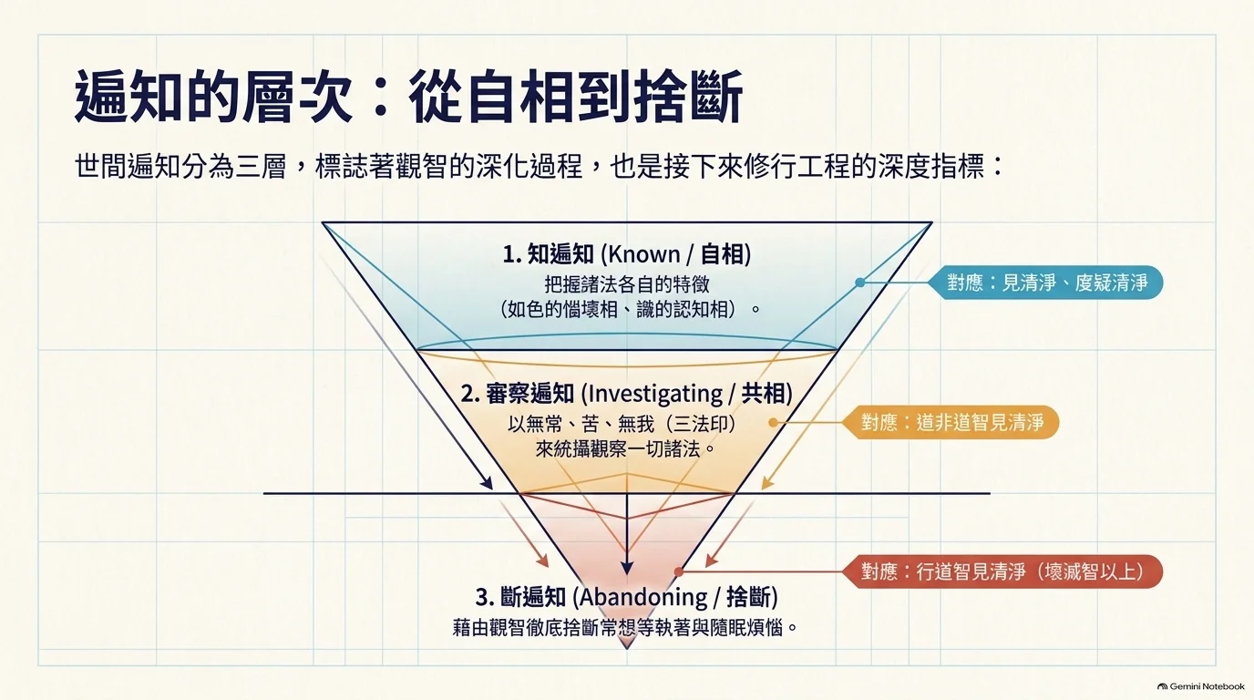 四禪八定禪修寧靜心