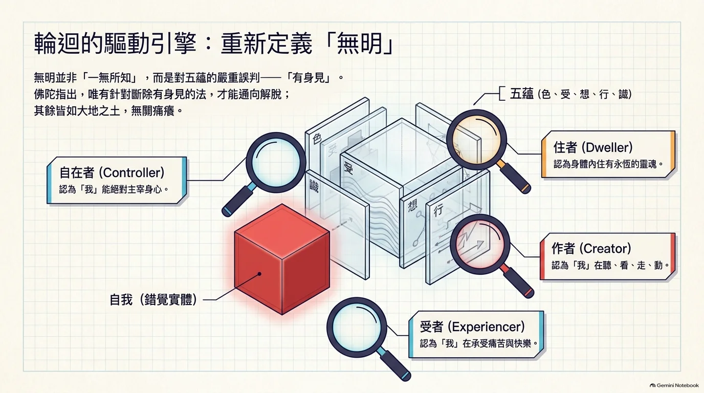 晨霧中的山徑與行者，象徵照見四種我執的內觀之路