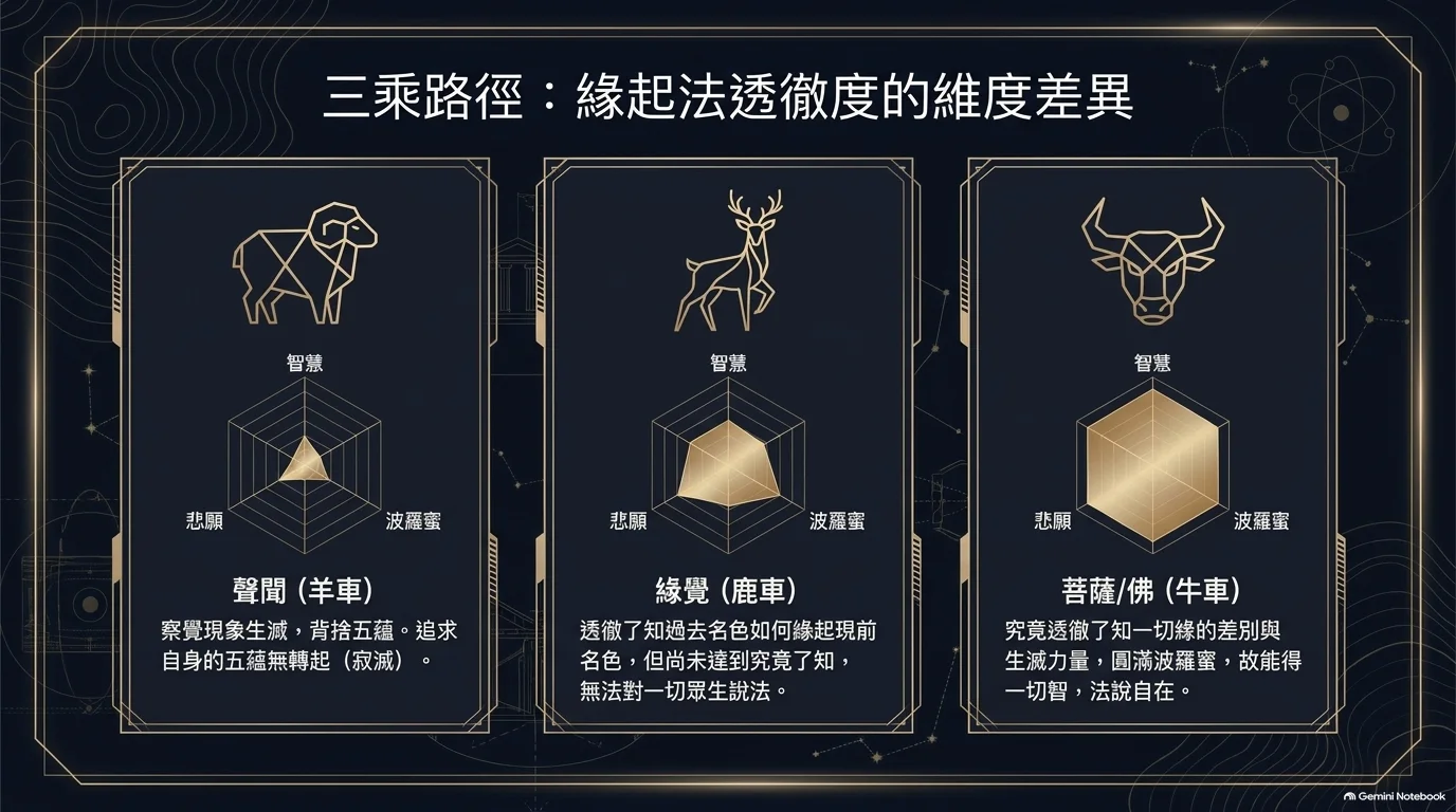 躍入涅槃特色圖