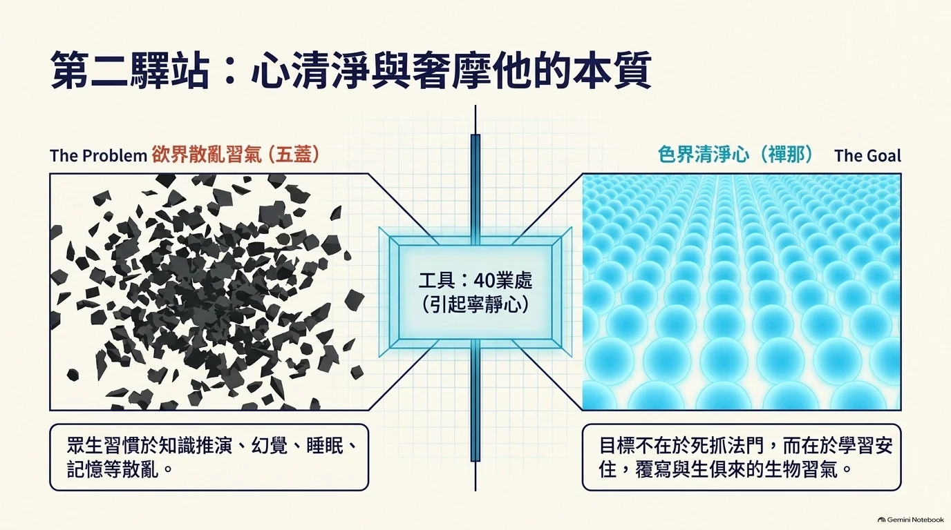 深色禪境中安住持戒的意象