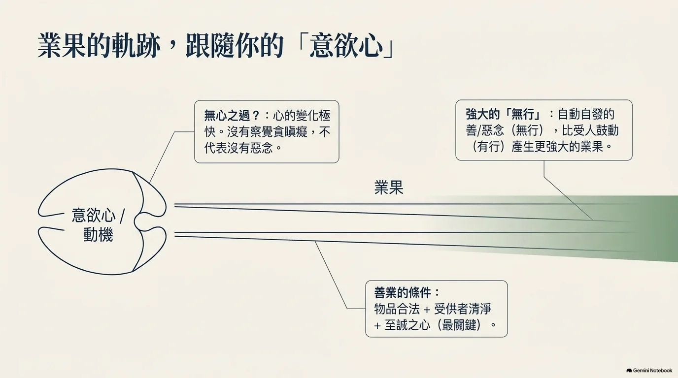 寺院迴廊與光影