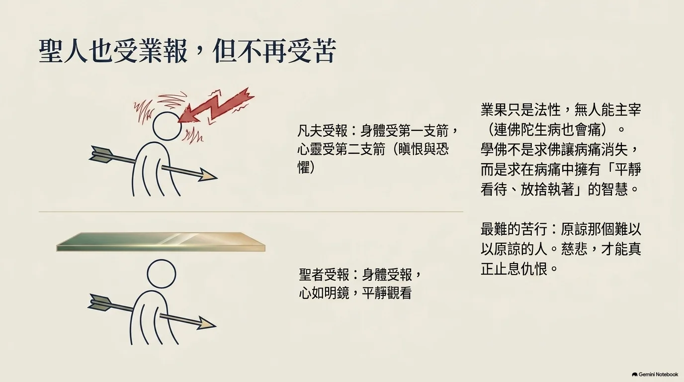 佛前的一盞燈