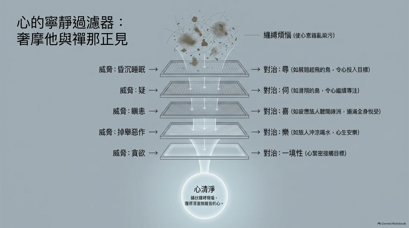 以緣觀生滅示意圖