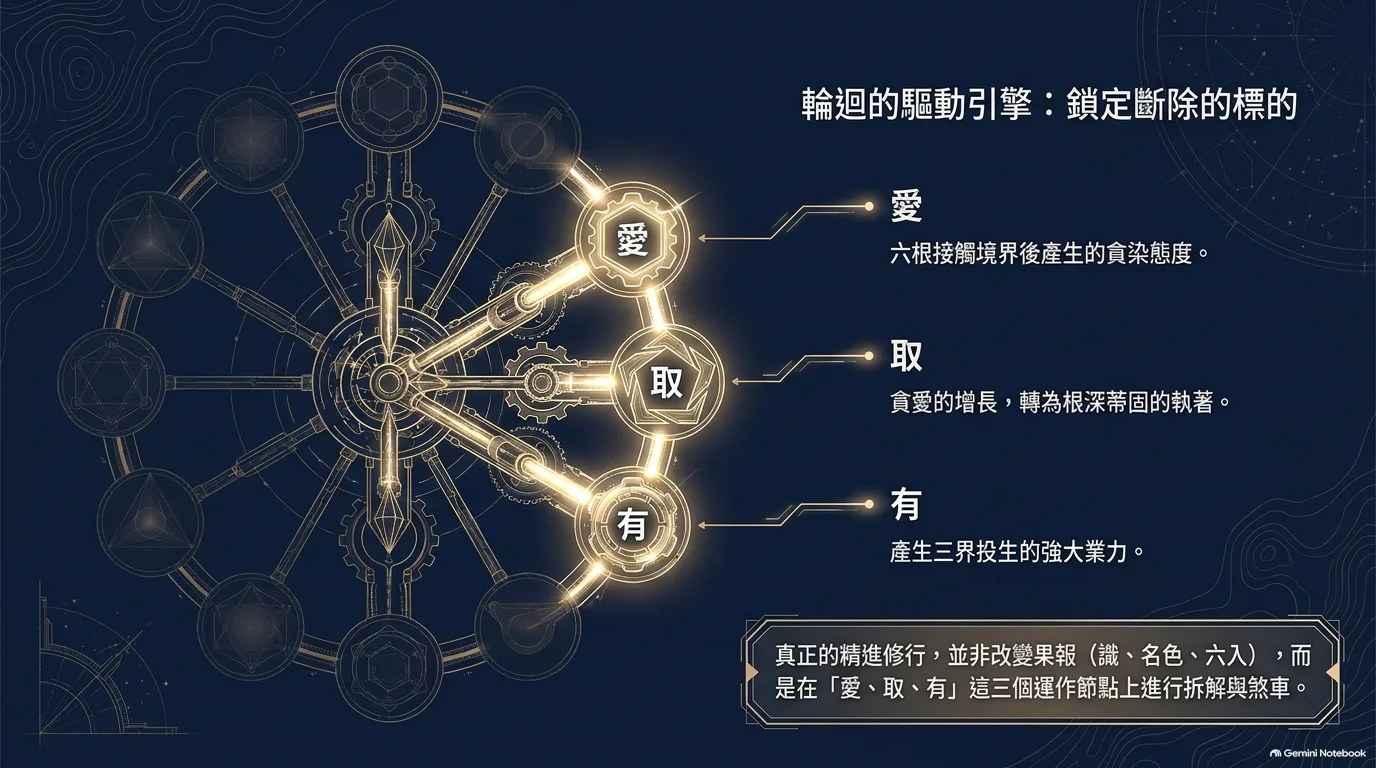壞滅智只觀滅相