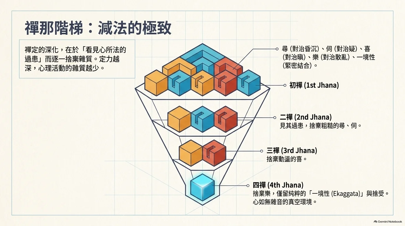 簡樸齋食與正念飲食的禪意畫面